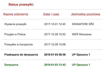 narowerzesamochodem - Dzisiaj w trackingu moja paczka z #aliexpress została oznaczona...