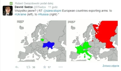 qlimax3 - Mapka: kto eksportuje broń do Ukrainiy i Rosji ( ͡° ͜ʖ ͡°)