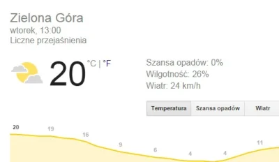 ouiWack - Taką pogodę polecam (⌐ ͡■ ͜ʖ ͡■)