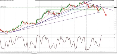 rzaluzja - Propozycja na dziś
#forex