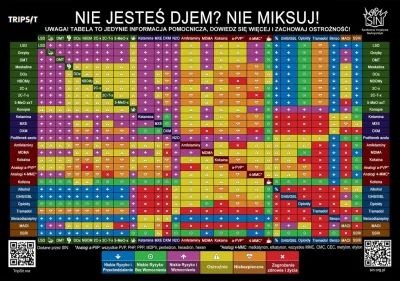 Darkejas - piątek piąteczek piątunio
#narkotykizawszespoko