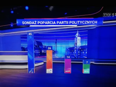 M.....k - Mirki, czy Konfederacja zrezygnowała z wyborów? Wie ktoś coś?

#tvpis #be...