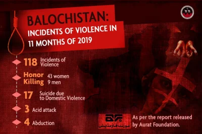 K.....e - Infografika Balochistan Liberation Army dotycząca ostatnich 11 miesięcy sta...