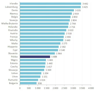 PrawyKuba - @PanLogik: wybacz, masz racje, w załączniku wrzucam ' Przeciętne miesięcz...