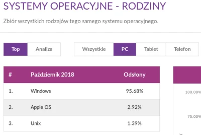 Jare_K - Rozumiem, że Mac OS deklasując o 1% Linuxy spowodował odmowę wsparcia dla ty...