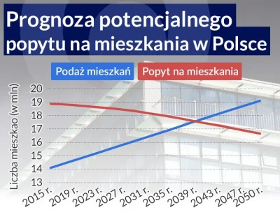 czokowafelek - Jak nie przyjadą nachodźcy mieszkania będą tanieć :)
http://www.wykop...