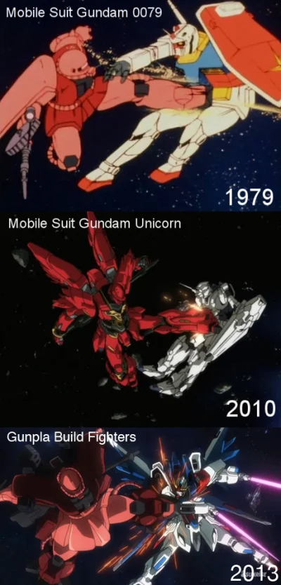 80sLove - Kopniaki czerwonych mechów z półobrotu... wreszcie po 34 latach Gundam nauc...