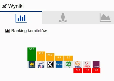 Sheena1 - Jestem kucem ( ͡° ͜ʖ ͡°) 
#barometrwyborczy #korwin