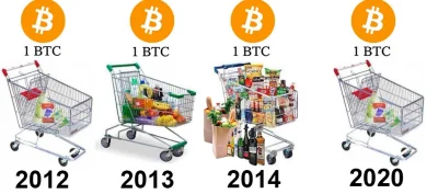 kotownik - #bitcoin