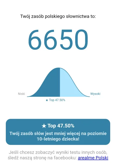 janusz_pol - Z ciekawości zrobiłem test słownictwa i wyszło mi że jest na poziomie 10...