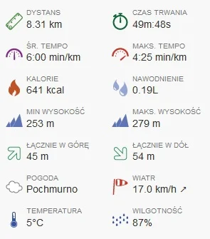 Wrtuu - 234 854.11 - 8.31 = 234 845.8 
Pierwszy bieg dłuższy niż 5km i udało się zro...