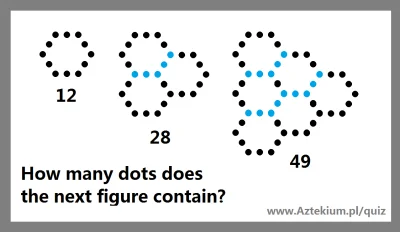 internetowy - Ile kropek zawiera kolejna figura? Link do zadania

#zagadki #matemat...