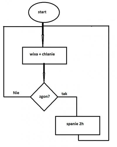 groszek15 - schemat działania pezeta ( ͡° ͜ʖ ͡°)( ͡° ͜ʖ ͡°)( ͡° ͜ʖ ͡°)
#danielmagica...