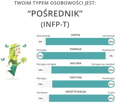 Debil_Lesny - Wszyscy robią, to i ja powtórzę.
Wyszło gorzej, niż poprzednio xD

#...