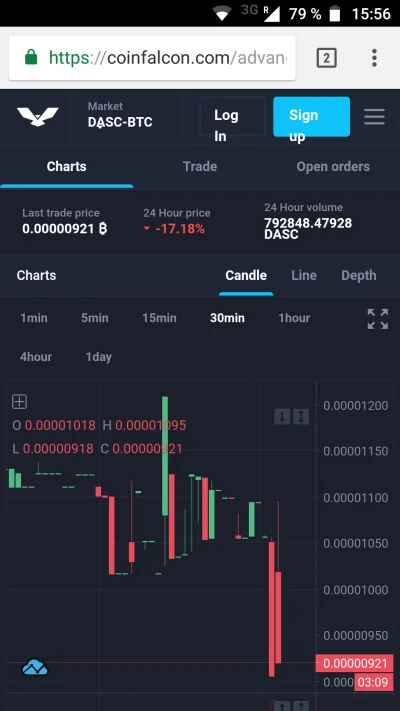 supremin1 - Juz niedlugo( ͡° ͜ʖ ͡°) ciekawe co o tej cenie beda mowic
#dascoin