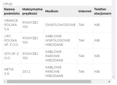 Firenz - Mam w mieszkaniu, które możliwe że wynajmę wybór między upc, istsem, netią i...