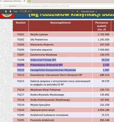 yolantarutowicz - > nikt nas przed ruskimi nie obroni
A te pozycje w budżecie MON to...