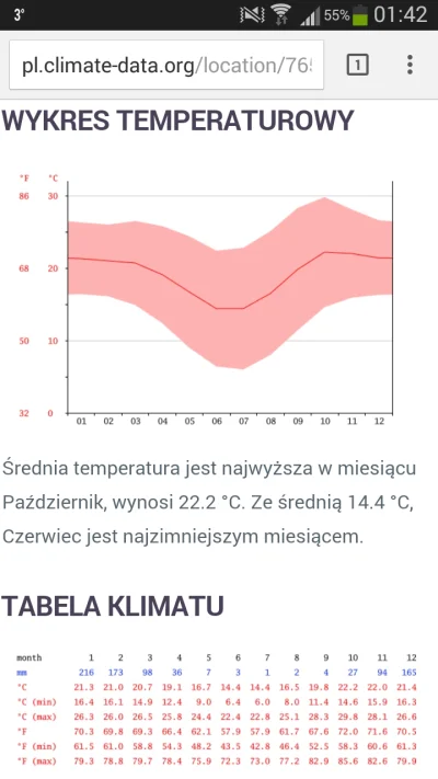 i.....l - @Hermes34: tutaj mi cos pokazujo ze niby alaska jest ciepla... srednie temp...