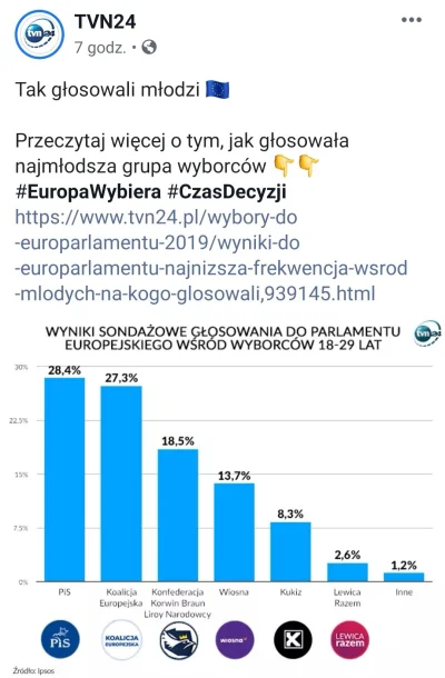 awesomeluka - Taki wygląd wasz młodzi Polacy ( ͡º ͜ʖ͡º)
#wybory