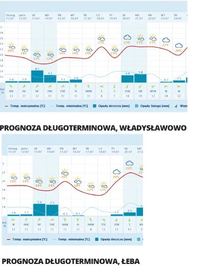 miken1200 - @Kasza17: Błąd. Pogoda u nich zmienia się codziennie ( ͡° ͜ʖ ͡°) Dzisiaj ...