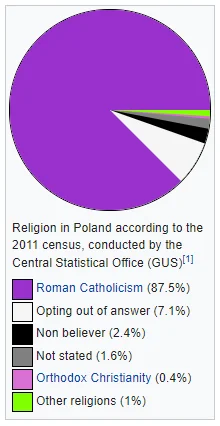 PilariousD - Raz katolików jest większość i "Polska to kraj katolicki więc się dostos...