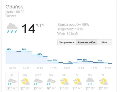 eszej - #gdansk
Gdyby ktoś łapał pokemony na Morenie to może mi trochę prowiantu pod...