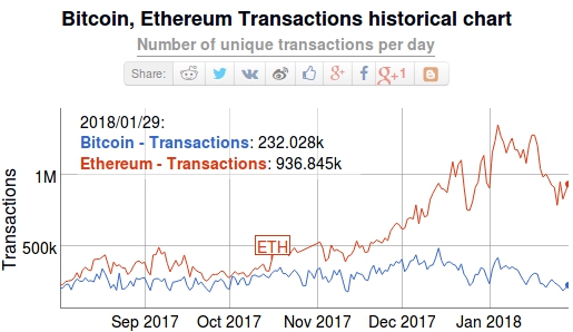 Earn bitcoin with termux