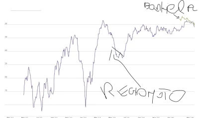 Felonious_Gru - #pojedynek @Bankierpl vs @regiomoto