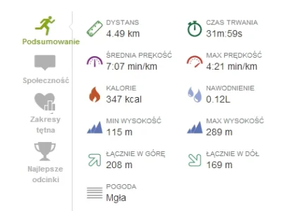 dysia - 345012,18 - 4,49 = 345007,69



poranne bieganie zawsze spoko :)



#biegajzw...