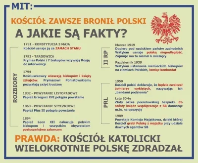 PabloFBK - Kościół zawsze bronił Polski - mit
 1950 PRL: Kościół polski deklaruje, że...