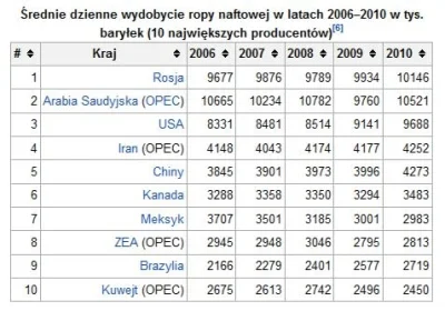 levampire - @piterek:

a gdyby w Polsce był sam piasek, brak spamu lasów i brak możli...