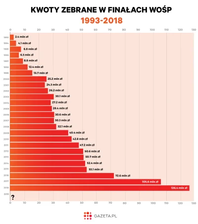 kolnay1 - @Tammulec: zdarzało się czasem, że nie pobili. Sam sobie zobacz tutaj: