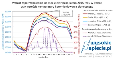 babisuk - > Nie mamy gwarancji, że w każdym momencie szczytu warunki atmosferyczne (n...