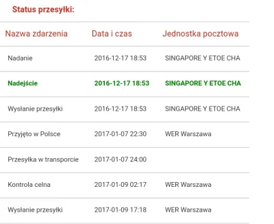 PiotrzWykopu - Mirki, jakieś nowe statusy są na trackingach? Pierwszy raz mam status ...