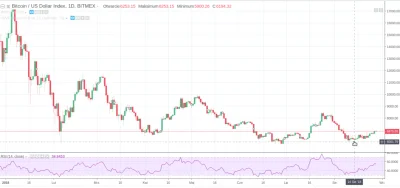 d.....r - #bitcoin Konkurs! - "Wytypuj lokalny szczyt ceny Bitcoina". Zanim ogłoszę z...