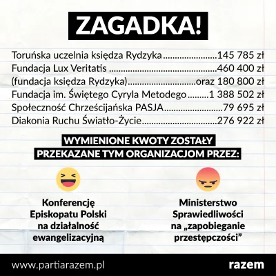 BojWhucie - dzień dobry, a raczej pochwalony. witamy w świeckim państwie. #neuropa #r...