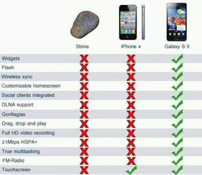 msuma - @dGustator:
 a czego według Ciebie brakuje w iPhone?