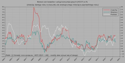 PanDomestos - Inflacja to nie tylko polski problem.