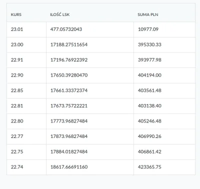 Innychlop - o kuźwa
#lisk
#kryptowaluty