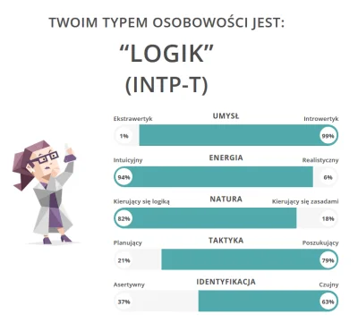 S.....X - Mirki,

Jaka osobowość wyszła wam na 16Personalities? :> 
Zapraszam do w...