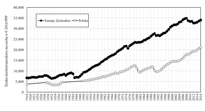 Lifelike - #europa #polska #gospodarka #historia #pieniadze #graphsandmaps
źródło