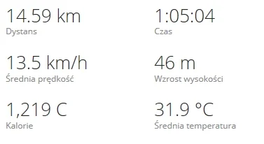 Hansek - 14545.73 - 14.59 = 14531.14 
Przypomniałem sobie po kilku latach że mam rol...