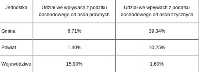 Grewest - Jeśli kogoś to interesuje tutaj jest rozpiska co dany stopień samorządu dos...