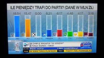 Makku11 - Czemu Kukiz nie dostanie żadnych pieniędzy?
#wybory