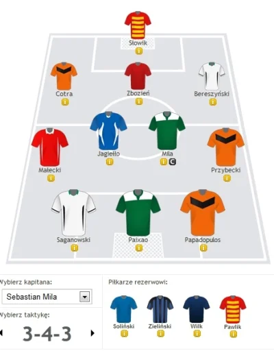 Pshemeck - Jakaś liga wykopu istnieje? ;)

#fantasyliga #fl #pilkanozna #ekstraklasa