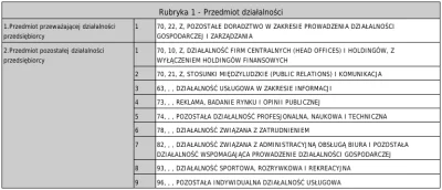 pangolin - @Rebtel Jesteście firmą krzak? Jeśli nie to dlaczego kapitał zakładowy spó...