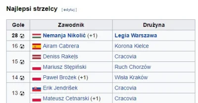 IceGoral - Czytając post @jorzin pomyślałem kto mógłby być jako nagroda za SBC ligowe...