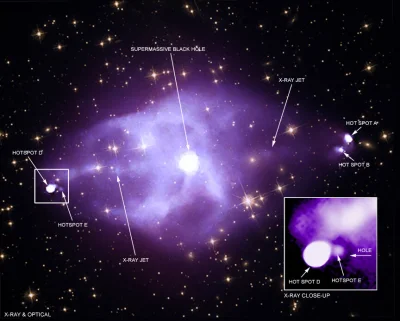 DarkDemond - Mozaika zdjęć z Chandry i Hubble pokazująca dżety z czarnej dziury, któr...