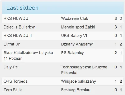 lacuna - Wyniki spotkań 1/8 finału