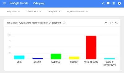 gumol - Już dzisiaj w statystykach Google.

#willakarpatia #heheszki #humorobrazkow...